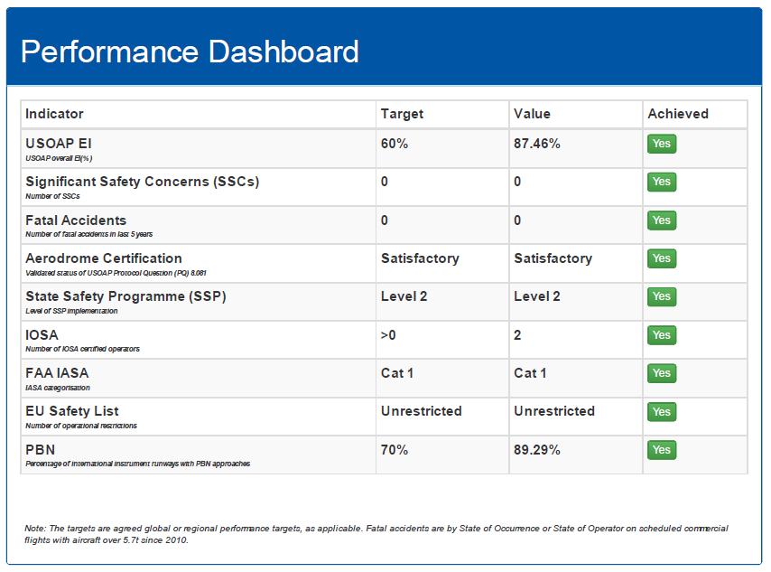 performance dashboard