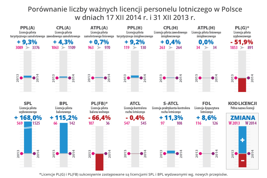 licencje-2014-pl