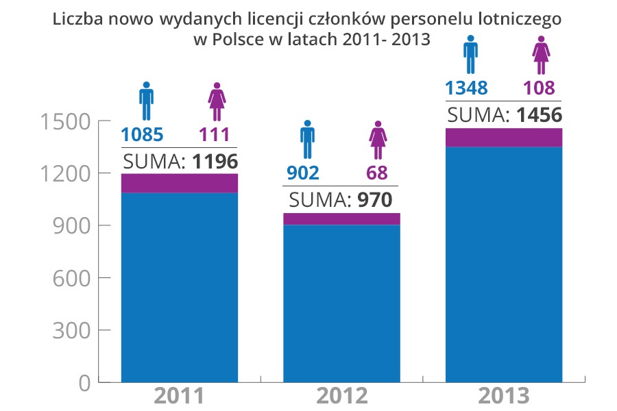 licencje 2011 2013
