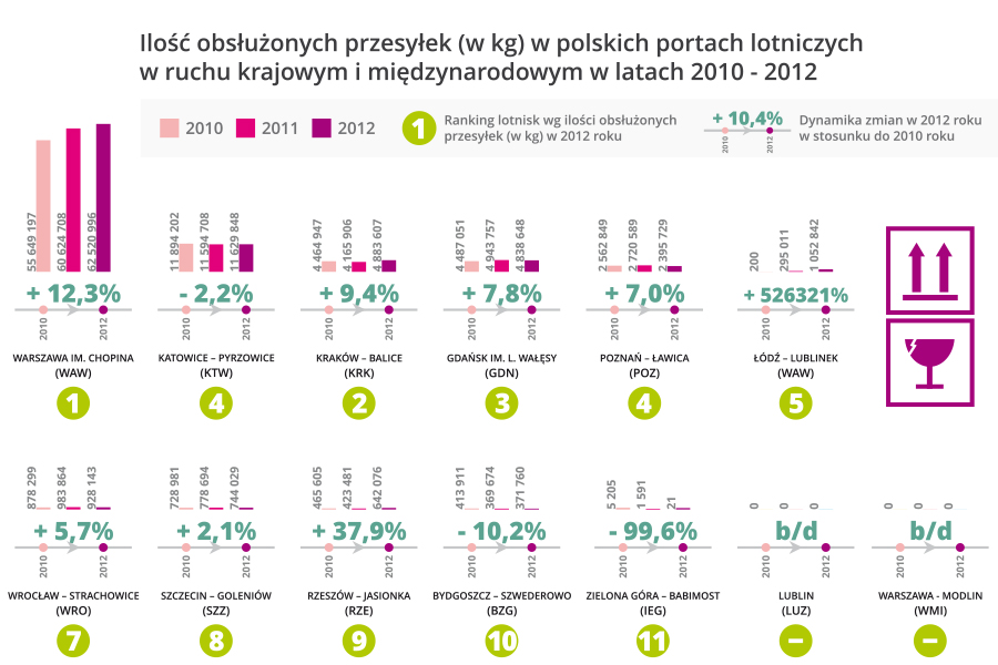 ulc 05 pl