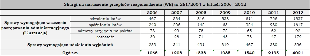 statystyki_kopp_2012_pl.jpg statystyki_kopp_2012_pl.jpg